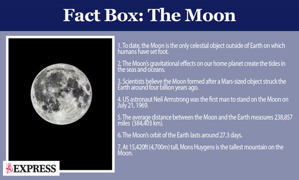 Black Supermoon 2019: The Moon at night fact box