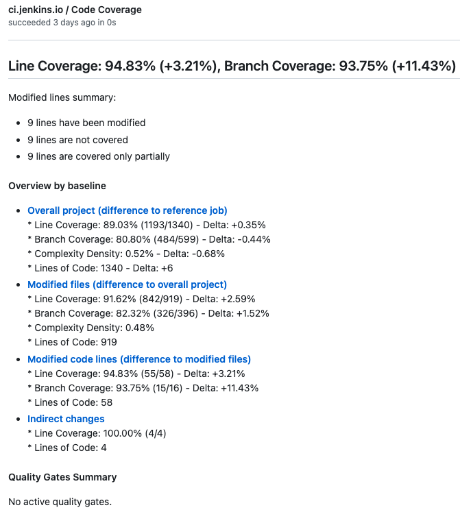 Code Coverage Checks Overview