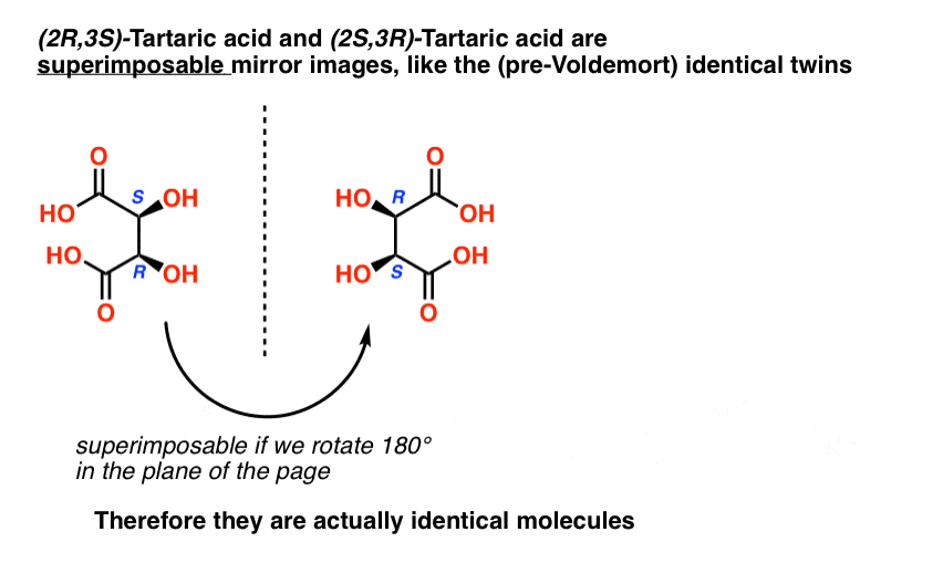 Types Of Isomers: Constitutional, Stereoisomers,