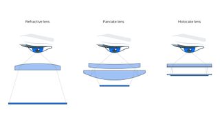 VR lens types