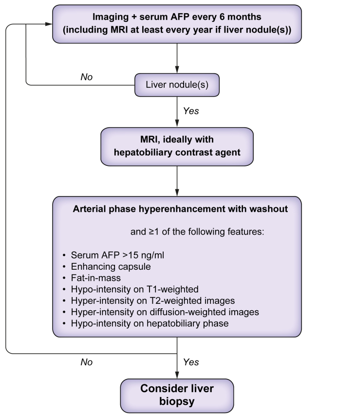 Management of splanchnic vein thrombosis - PMC