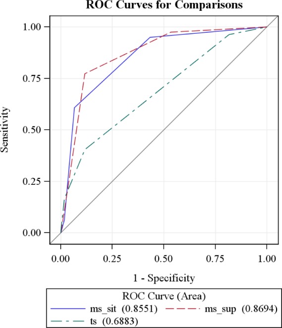 Mallampati Score and Pediatric Obstructive Sleep Apnea - PMC