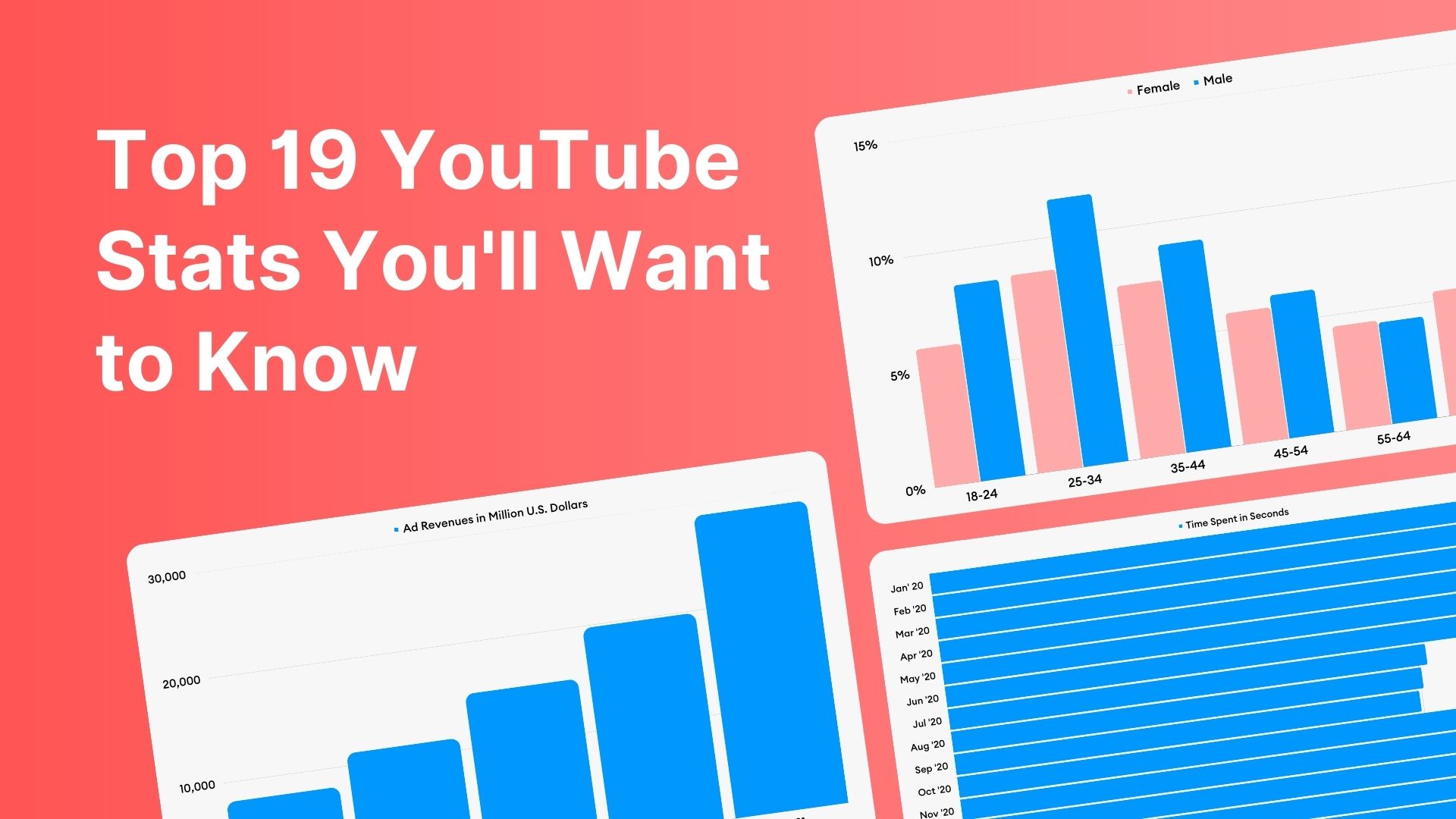 19 YouTube Statistics to Level Up your Video Marketing in 2023