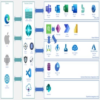 Extensibility and Collaboration in Business Central | PPT