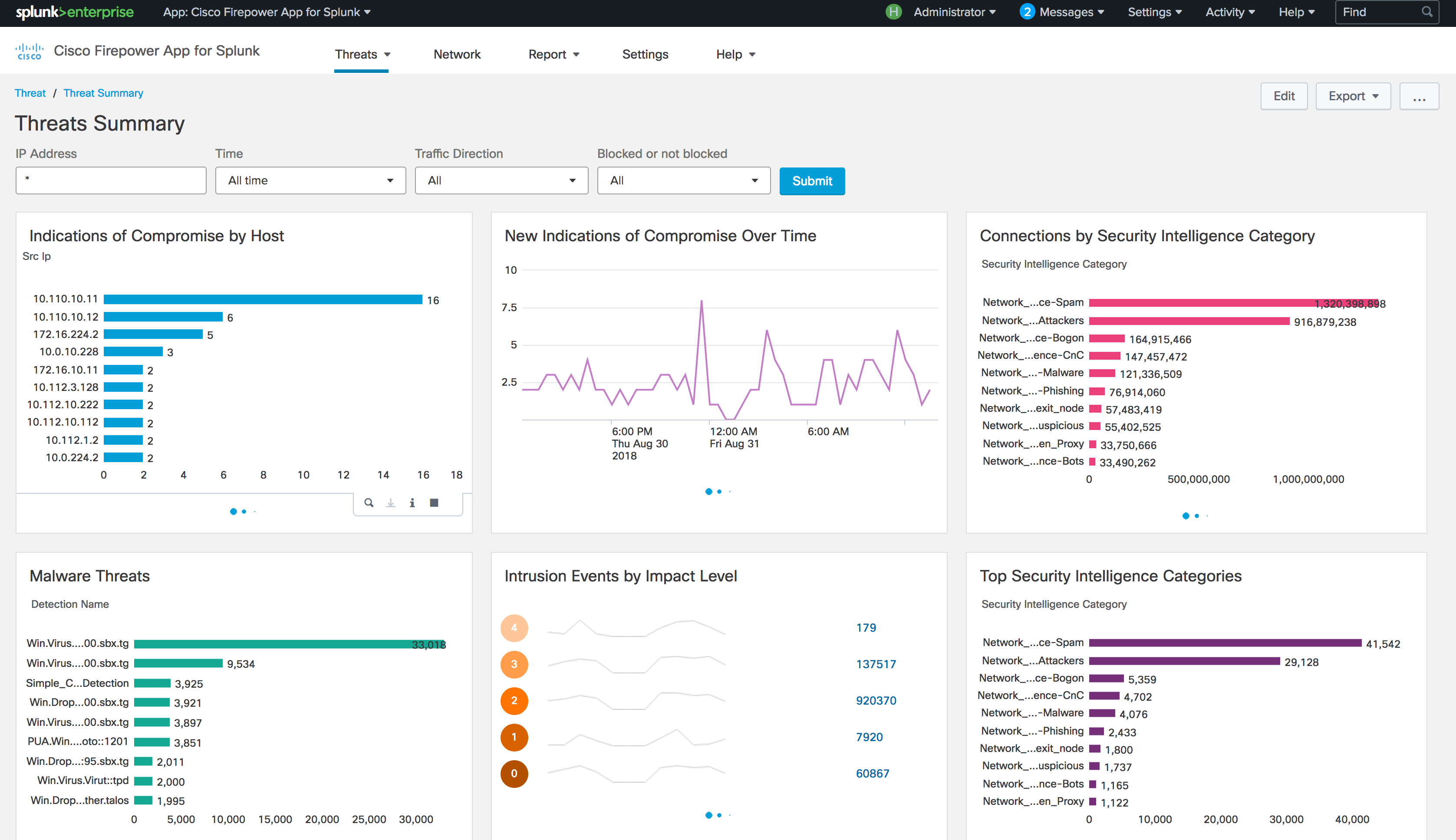 Cisco Secure Firewall App for Splunk | Splunkbase