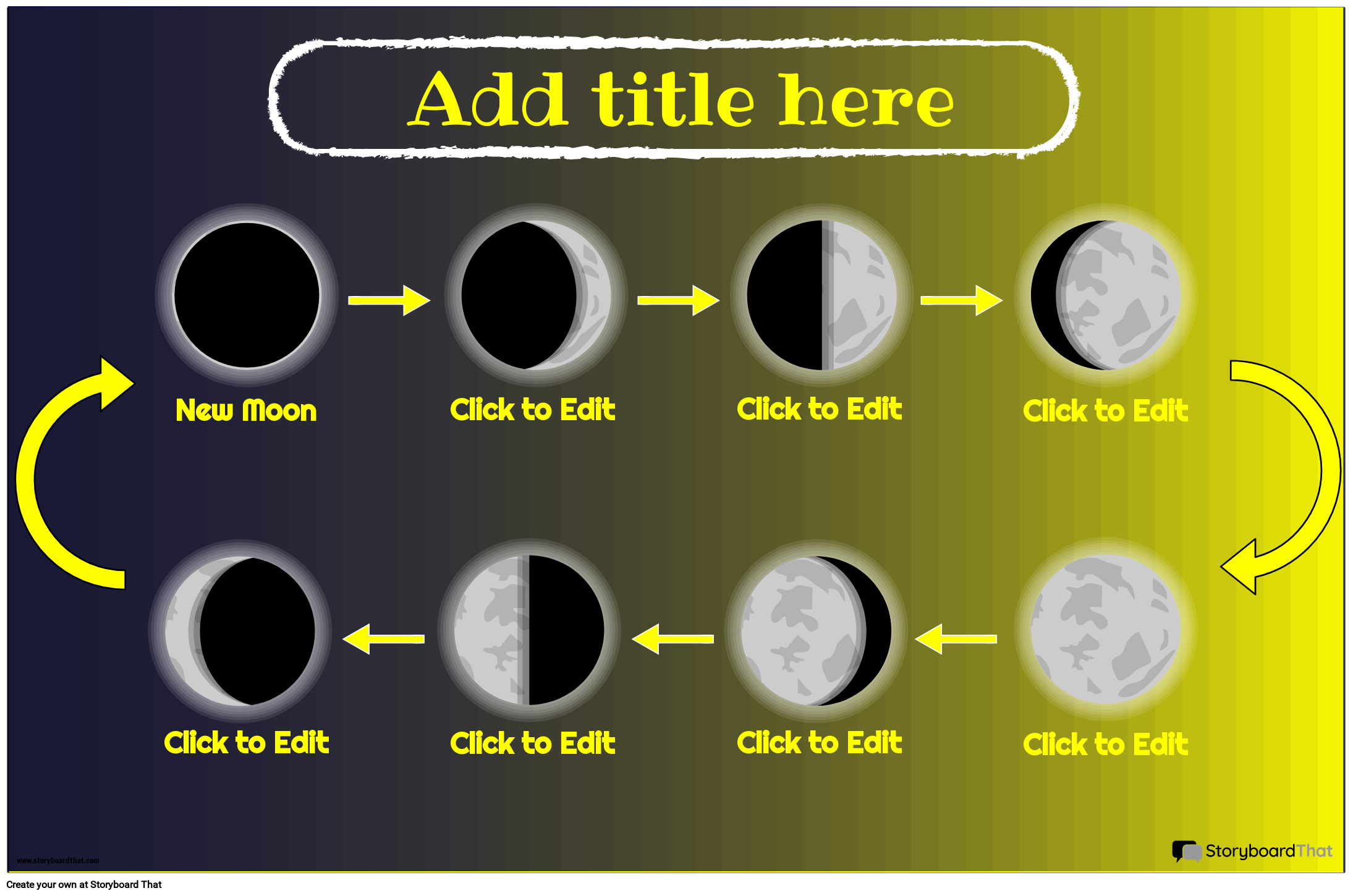 Free Moon Phases Posters — For Kids & Classroom