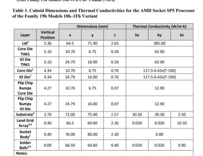 AMD SP5 Platform, EPYC Genoa CPUs & Zen 4 Core Detailed In Gigabyte's ...