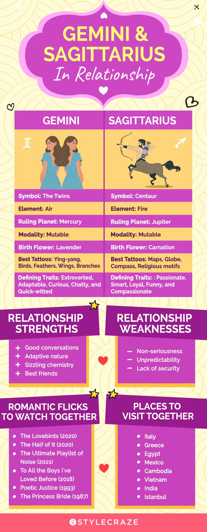 Sagittarius Compatibility