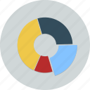 chart, diagram, graph, pie, pie chart, piechart, statistics