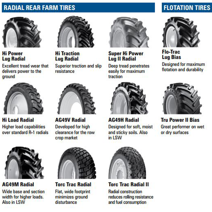 Lista 94+ Foto How To Read A Tire Size Mirada Tensa 09/2023