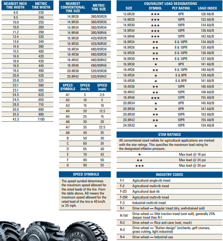 Tractor Tire Sizes Inches