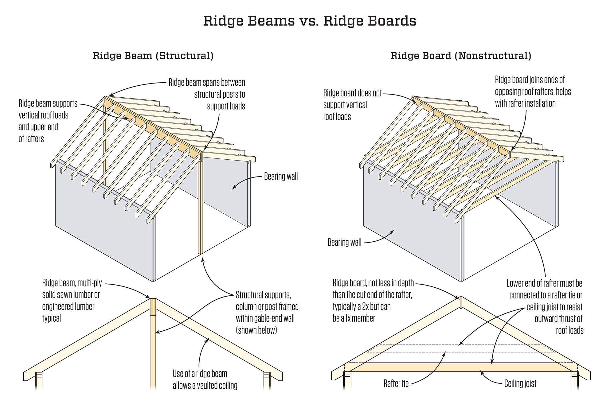 Beam Diagrams