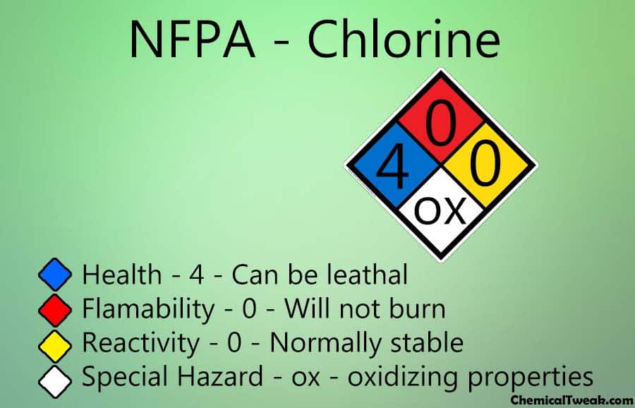 NFPA Diamond Chart