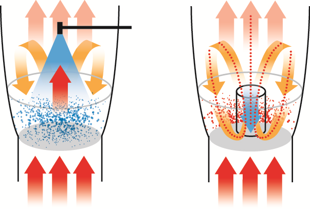 Agglomeration in Particle Engineering.