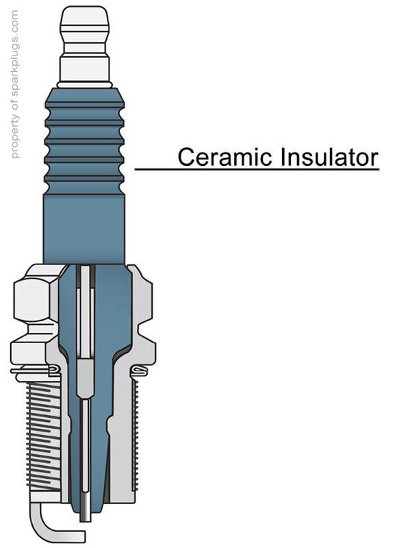 Spark Plug Terms.