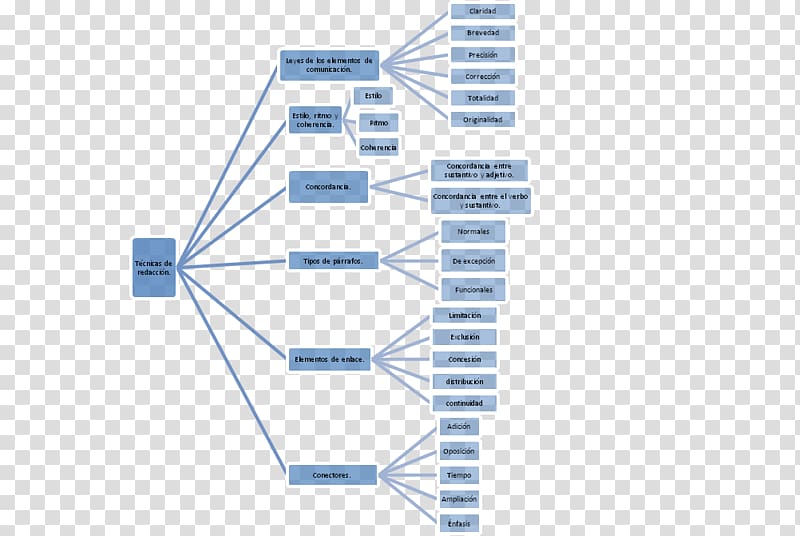 Instituto Tecnológico de Oaxaca Brand Technology Diagram.