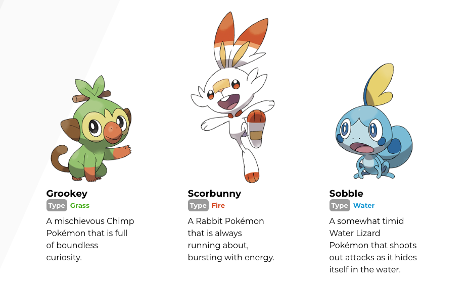 All Pokemon revealed so far in Pokemon Sword and Shield.