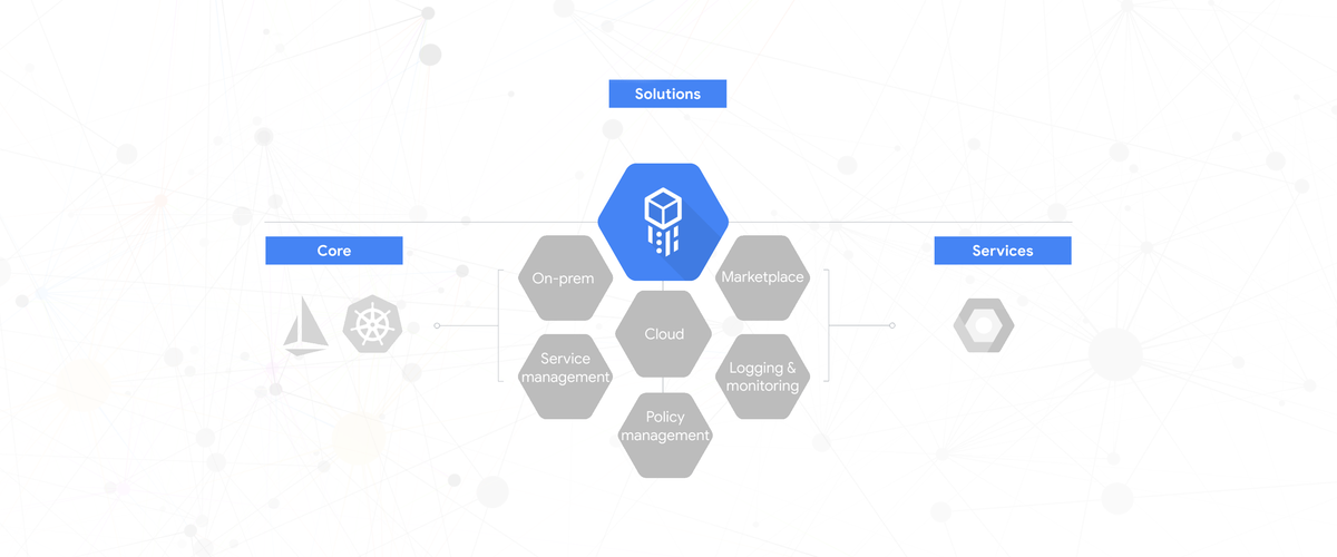 Google's hybrid offering Cloud Services Platform available in beta.