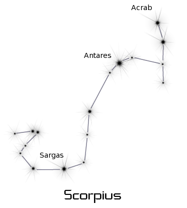 Free Constellations Clipart.