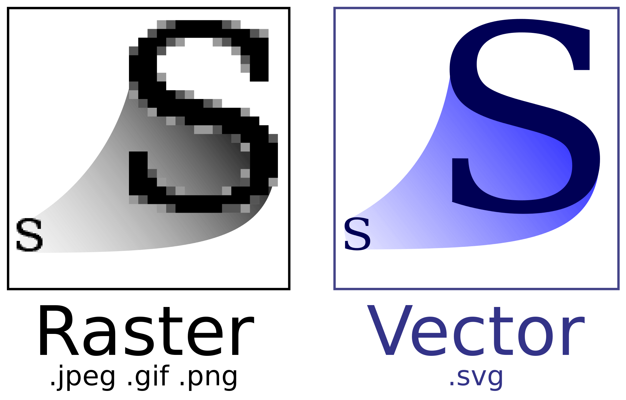 SVG: Scalable Vector Graphics.