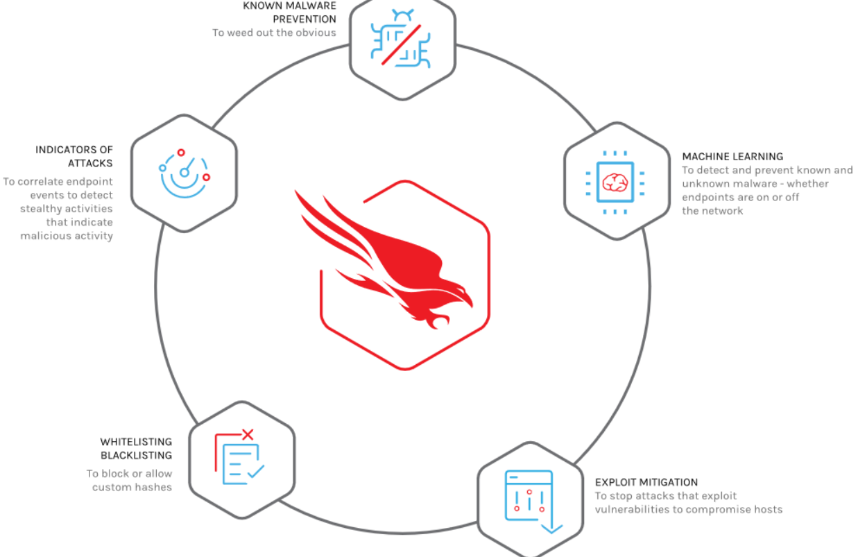 CrowdStrike IPO: The Buying Opportunity Starts At 7x.