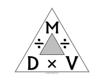 A formula triangle involving mass, volume, and density. Cover one.