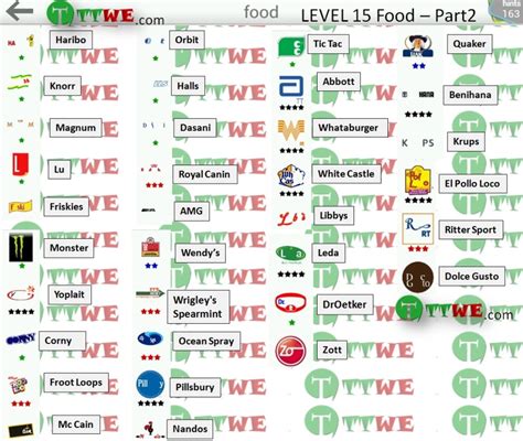 logo quiz answers food category diet.