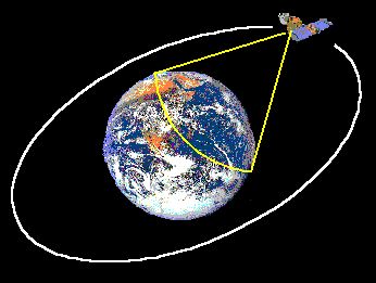 17 Best ideas about Geostationary Orbit on Pinterest.