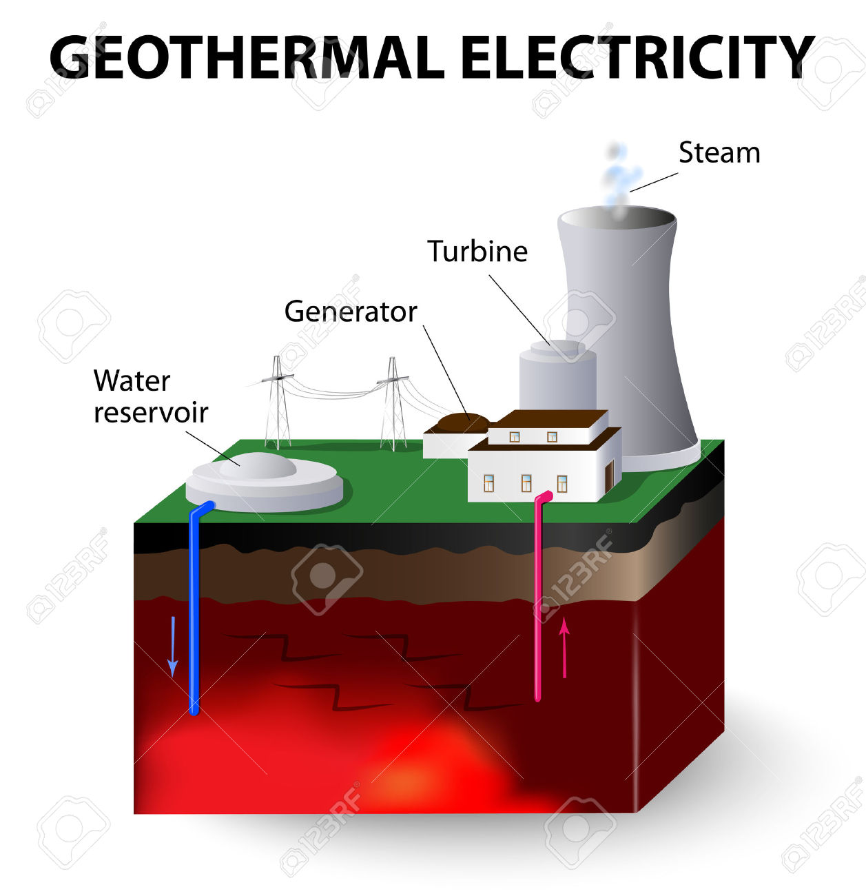 Showing post & media for Geothermal power plant cartoon.