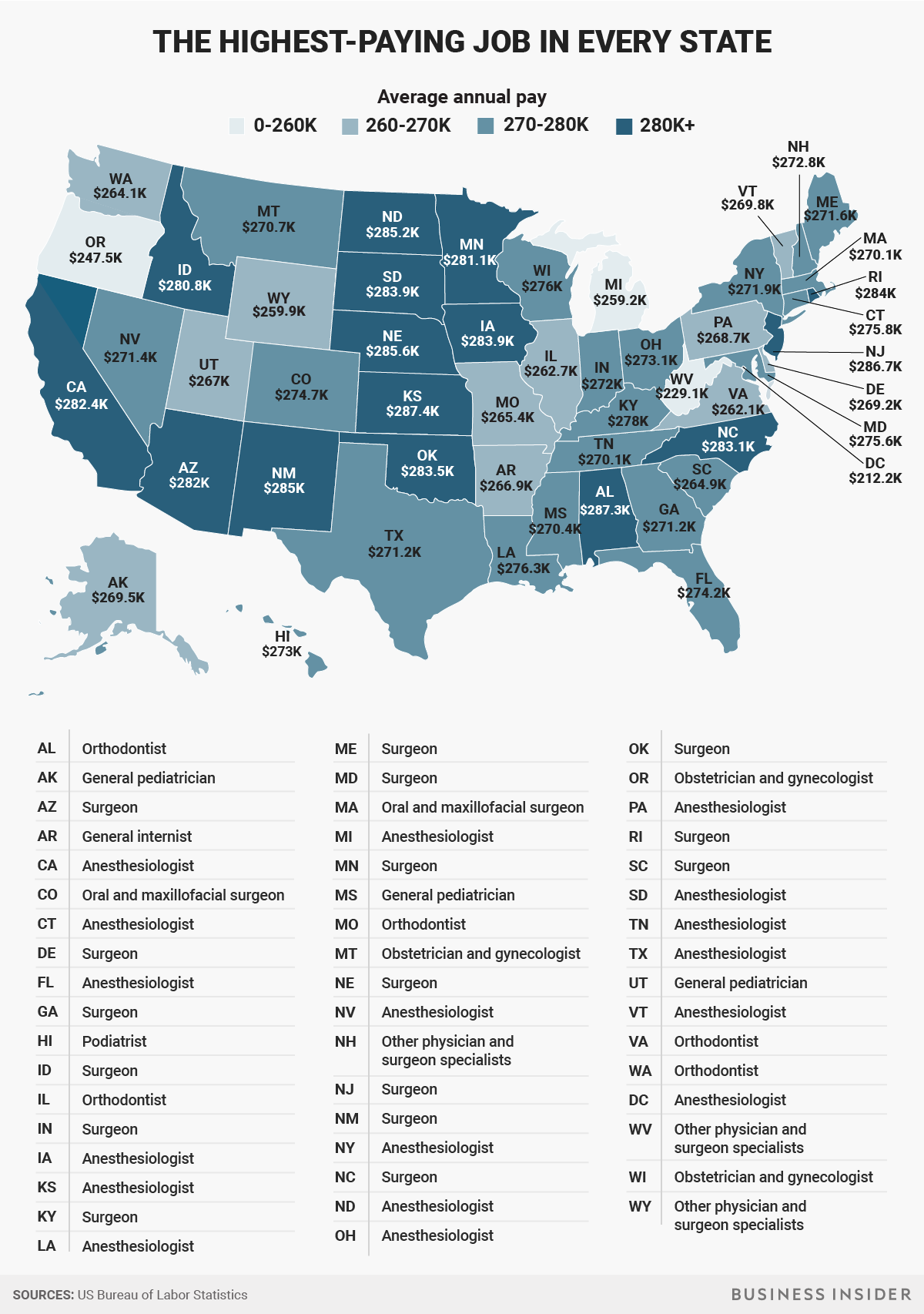 This map shows the highest.