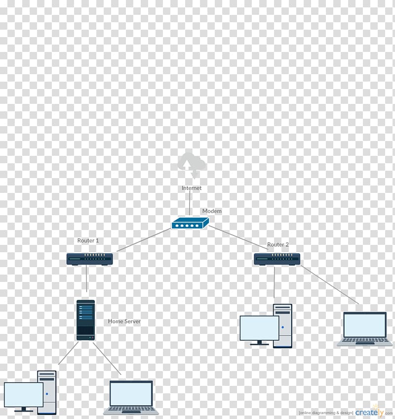 Computer network diagram Computer network diagram Network.