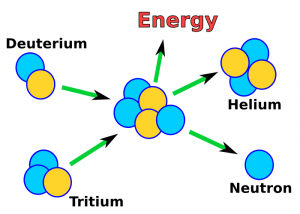 Nuclear Reaction Clip Art Download.