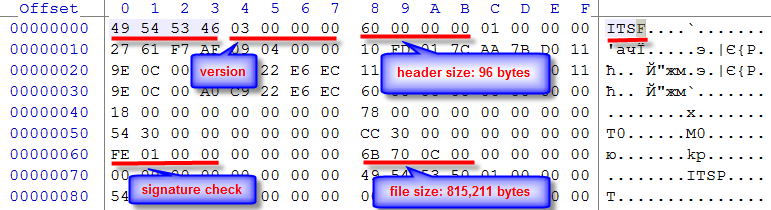 Microsoft Help (CHM) Signature recovery & CHM format defintion.