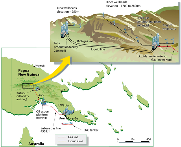 It\'s happening! LNG pipeline works underway.