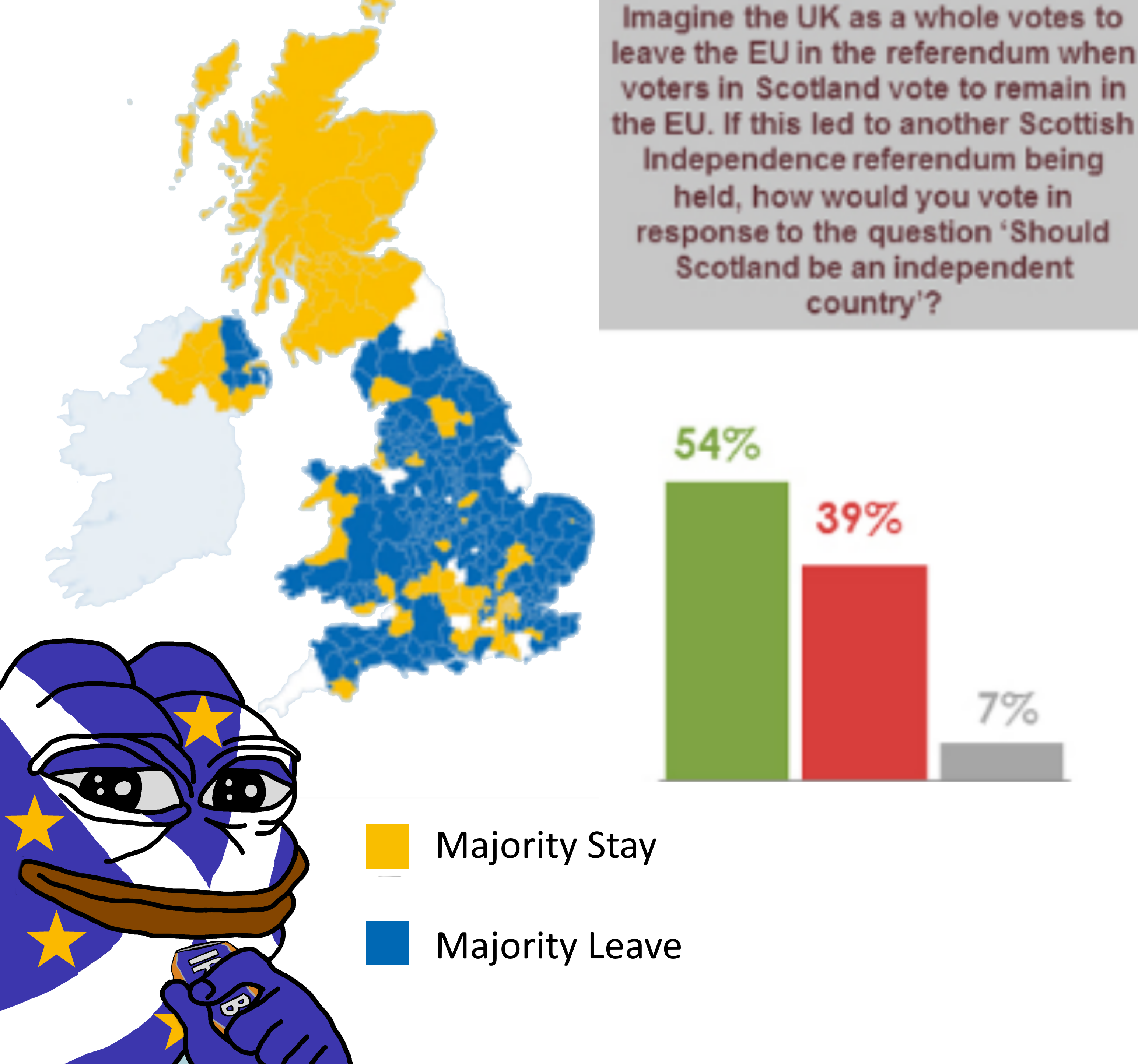 MFW a 'hard brexit' increases the possibility of an independent.