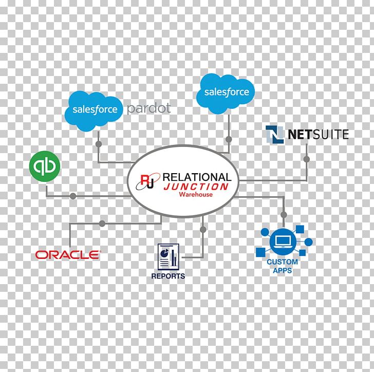 Salesforce Marketing Cloud Business Process PNG, Clipart.