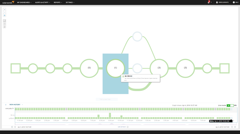 Cloud Server Monitoring.