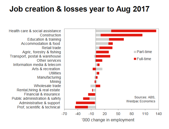 Westpac does Botox Boom jobs.