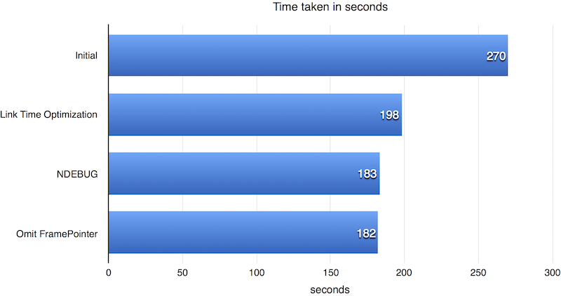 Boosting zopfli performance.