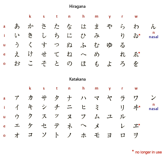 Writing Systems And Calligraphy Of The World — Smashing Magazine