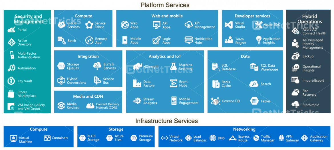 Azure Dashboard Logo