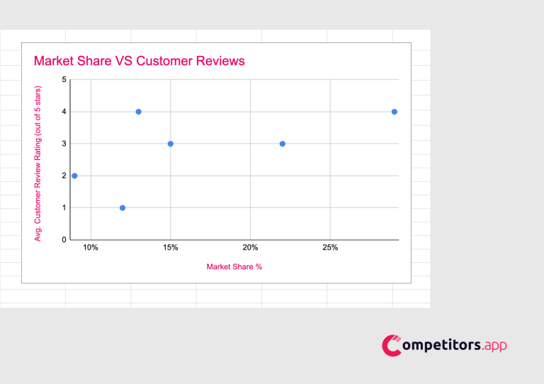 competitive grid scatter plot step 2