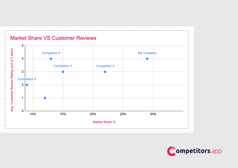 competitive grid scatter plot step 3