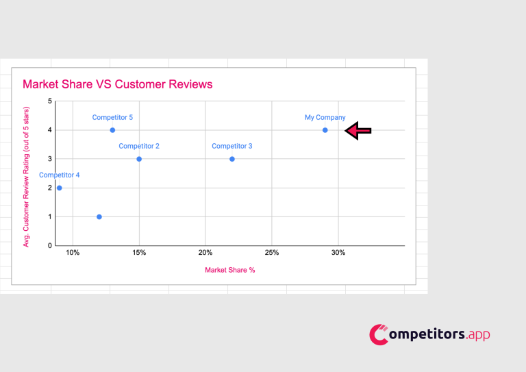 competitive grid scatter plot step 4