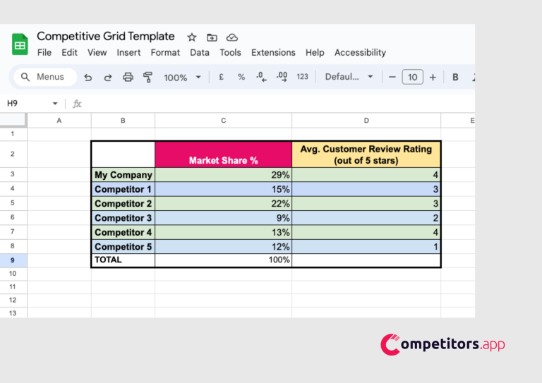 competitive grid template google sheets