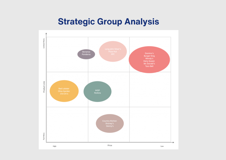 strategic group analysis