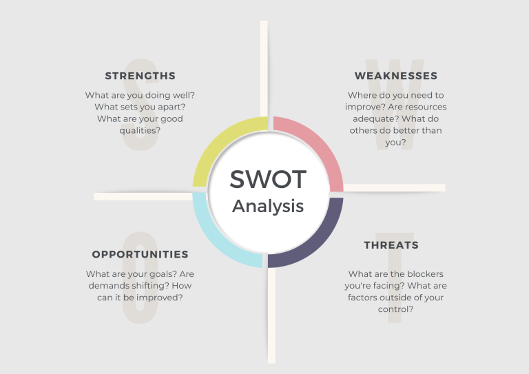 swot analysis competitive matrix