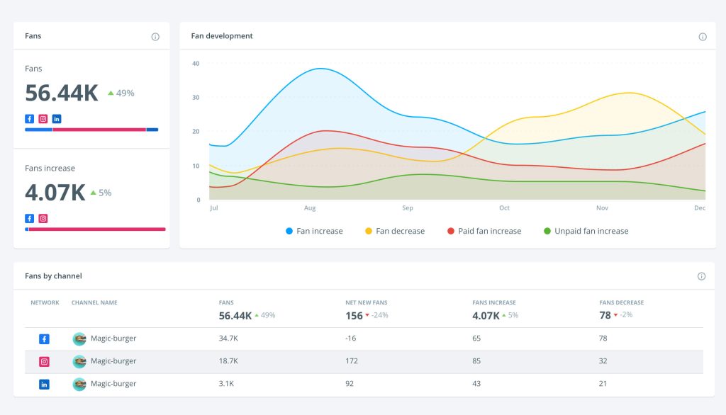 brandwatch dashboard