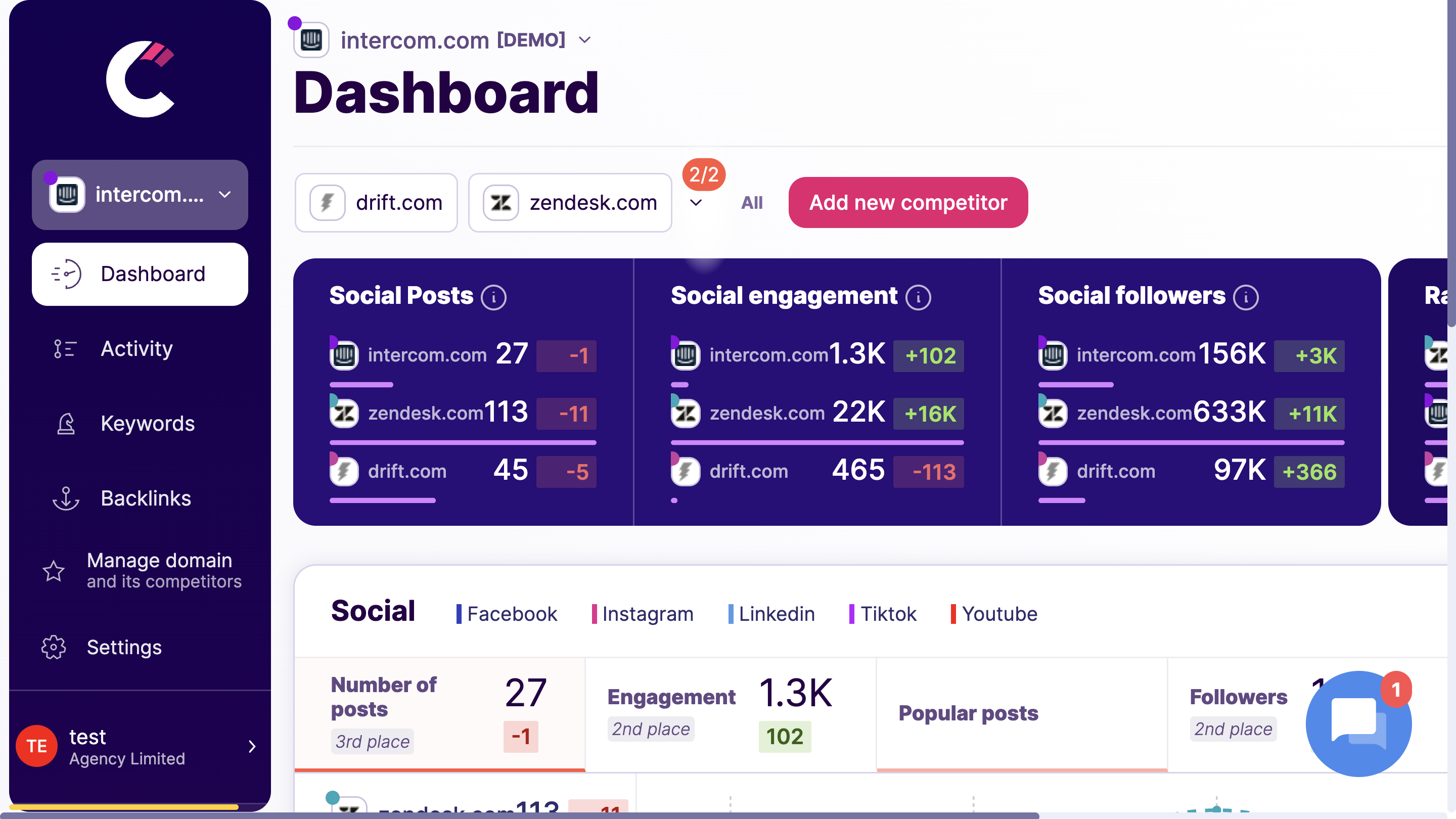 competitors target audience analysis