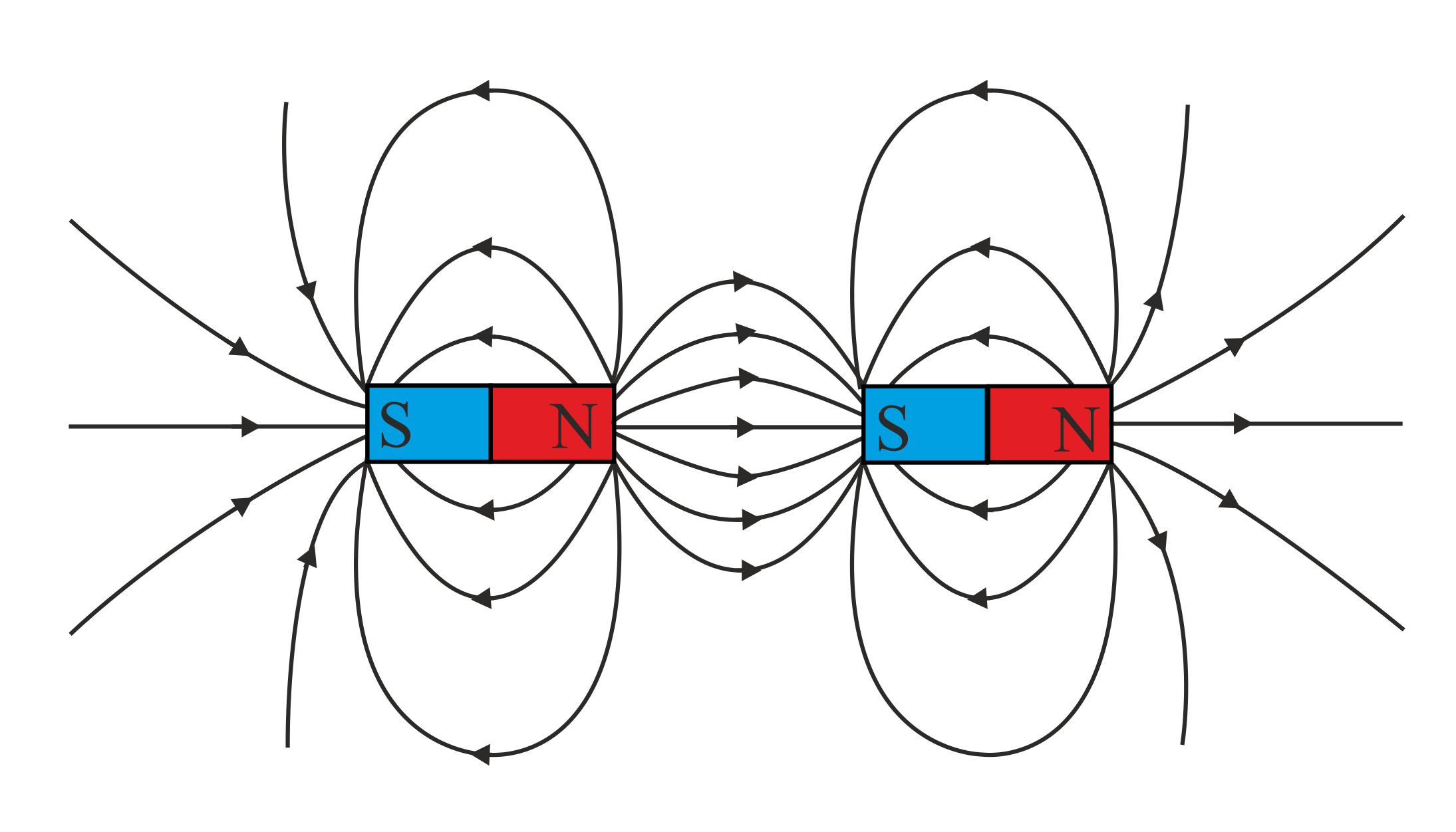 Two Magnets Are Lying Side By Side As Shown Below Dra - vrogue.co